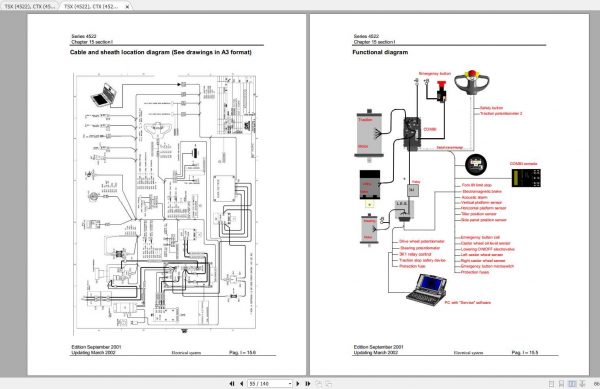 Still OM Pimespo Forklift Truck TSX 4522 CTX 4523 CTXi 4535 Service Manual DE 3
