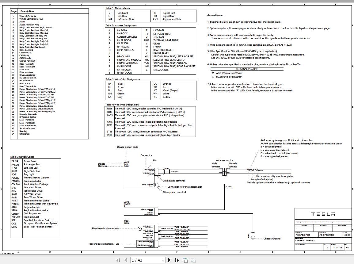Tesla Model Y LHD SOP Wiring Diagram 2020 1