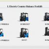BYD CounterBalance ECB Electric Hydraulic Training 1