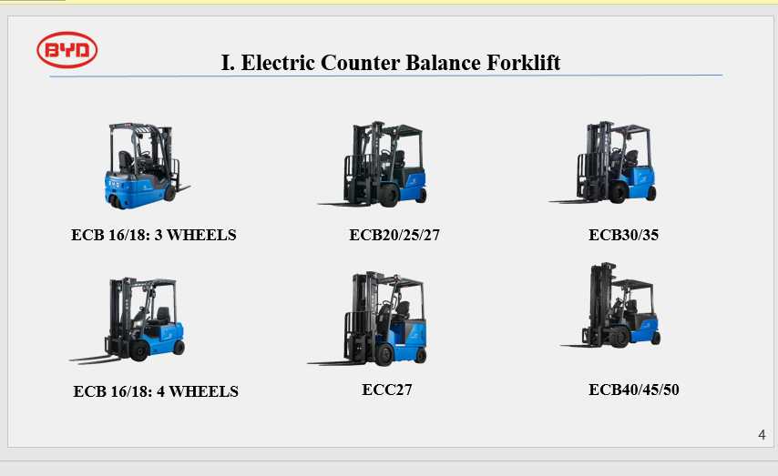 BYD CounterBalance ECB Electric Hydraulic Training 1