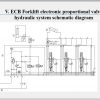 BYD CounterBalance ECB Electric Hydraulic Training 3
