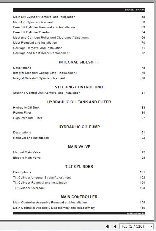BYD CounterBalance ECB20 ECB25 Service Operator Parts Manual 2