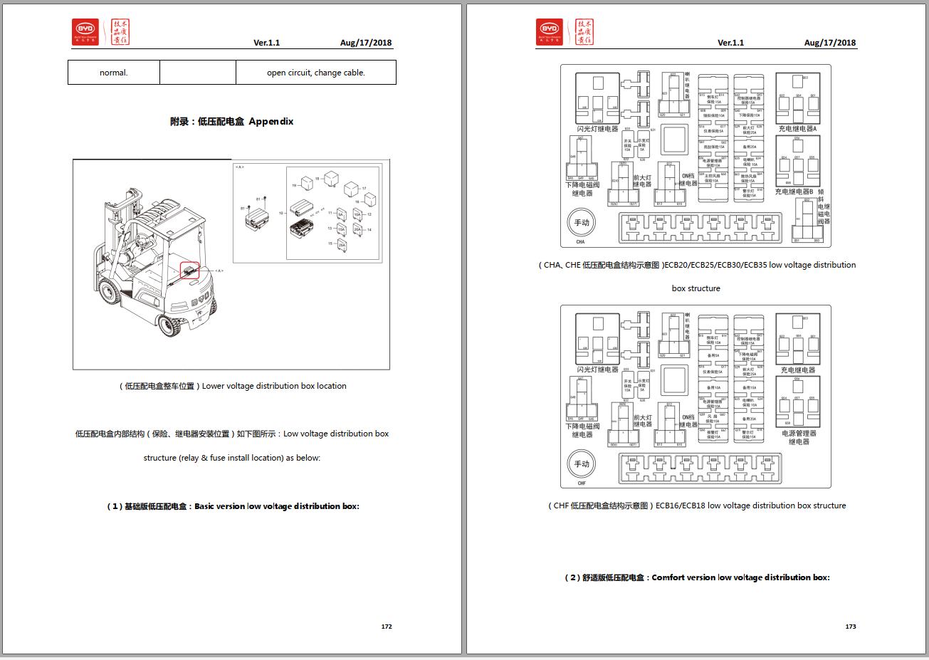 BYD CounterBalance Error code & Troubleshooting