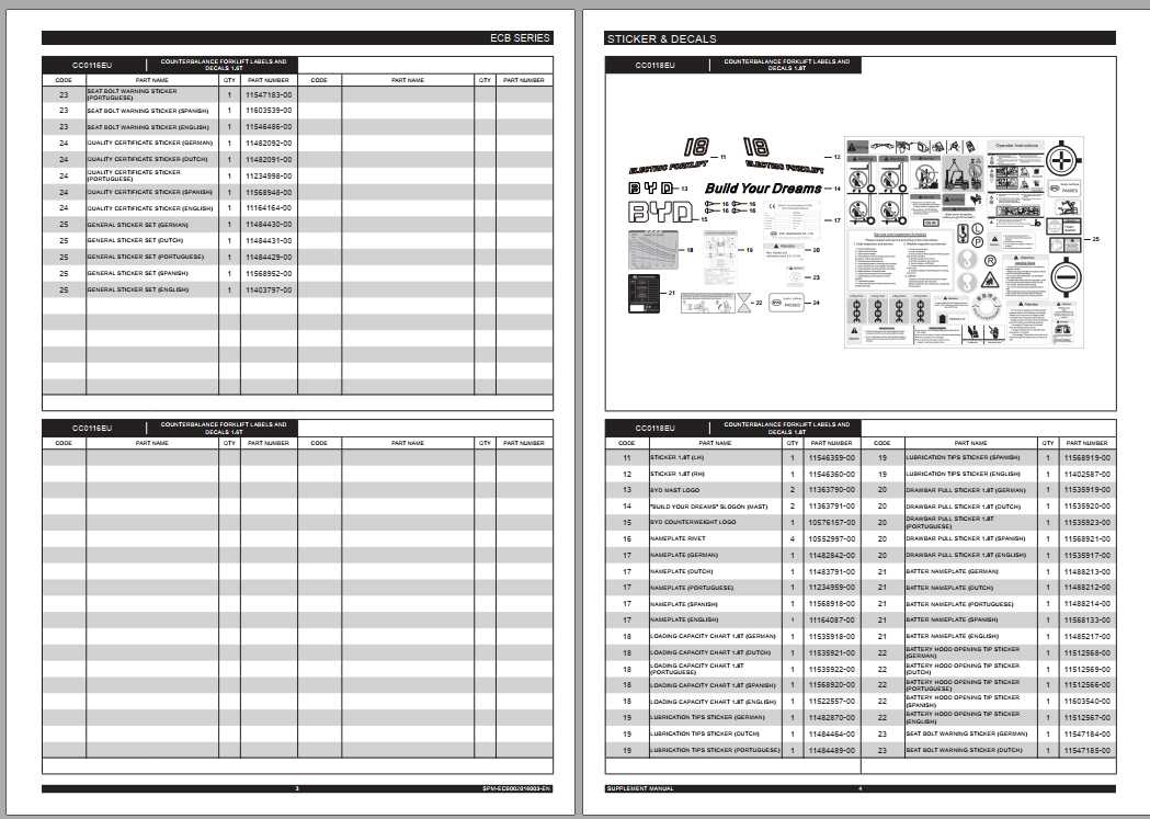 BYD Forklift ECB Series Supplement Manual 2