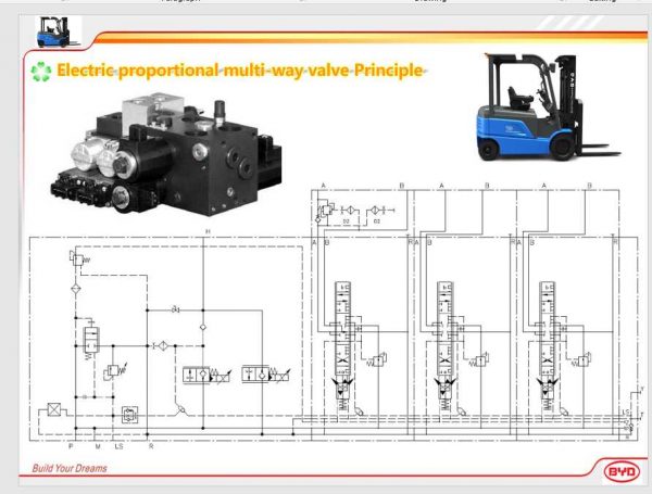 BYD Forklift ECB Truck Series Instruction Manual 3