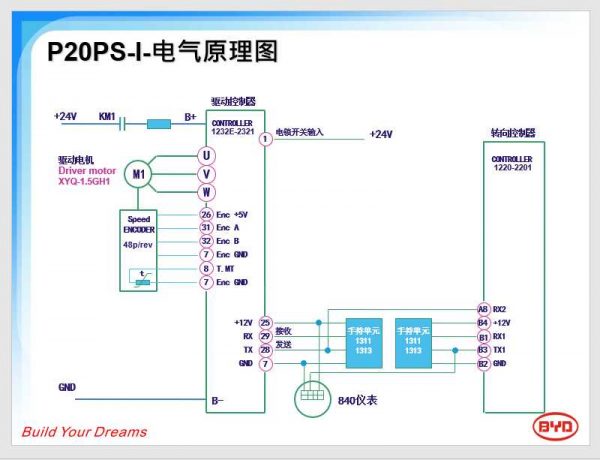 BYD Forklift PTW20 Electrical Schematic Training Manual 2
