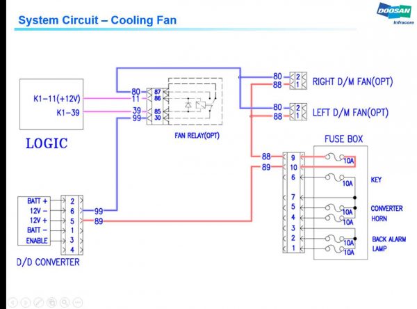 Daewoo Doosan Forklift ACT Training Manual 2