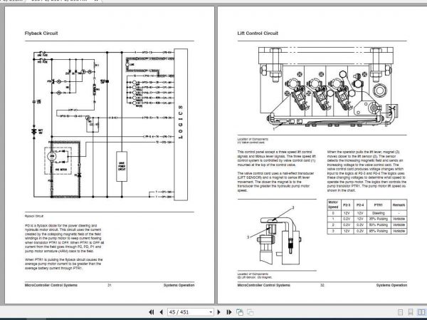 Daewoo Doosan Forklift B13T 2 B15T 2 B18T 2 Service Manual 2