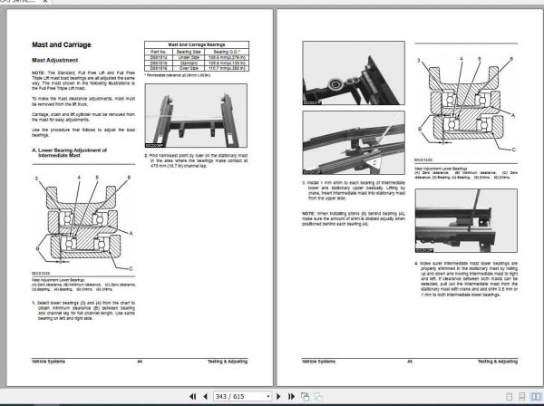 Daewoo Doosan Forklift D20S 3 D33S 3 Service Manual 3