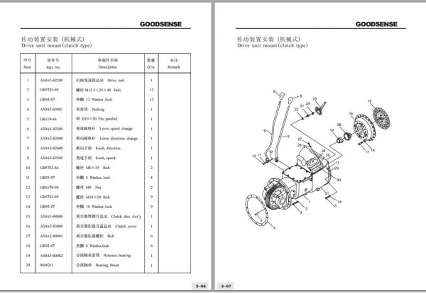Goodsense Forklift FDGY 20 35 B C Parts Manual 2