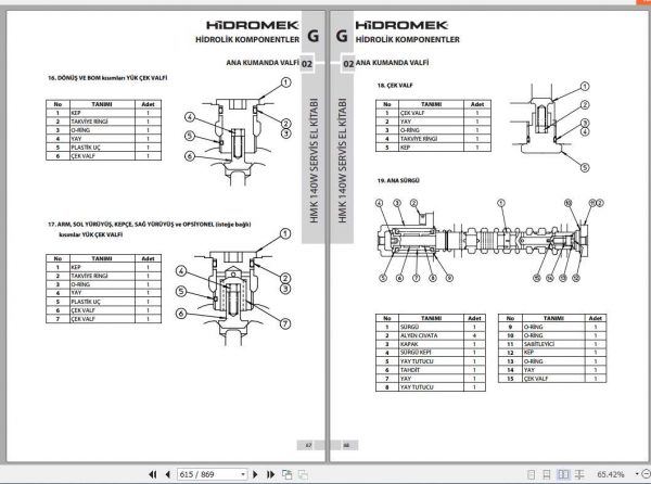 Hidromek Excavator HMK 140W Service Manual Turkish 3