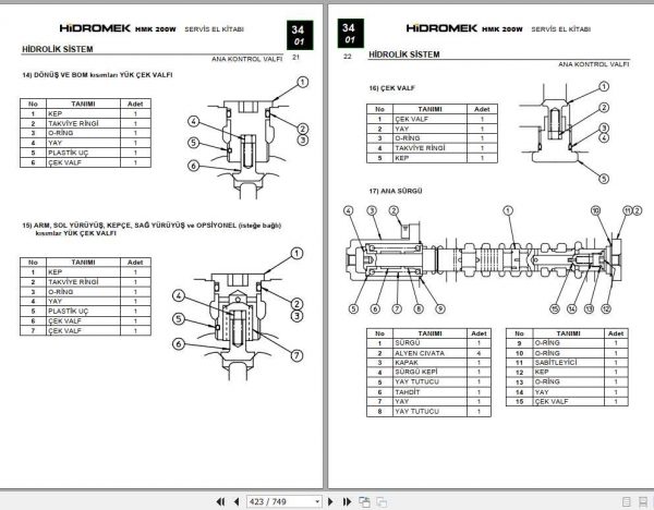 Hidromek Excavator HMK 200W 2 Service Manual Turkish 3