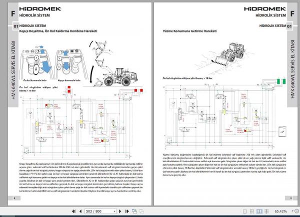 Hidromek Wheel Loader HMK 640 WL Service Manual Turkish 3