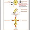 Hubtex Forklift MD 30 2130 PU Operating Instructions and Spare Parts List DE 3