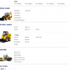 Hyundai CERES Heavy Equipment Operator Manual Updated 04.2021 Offline DVD 5