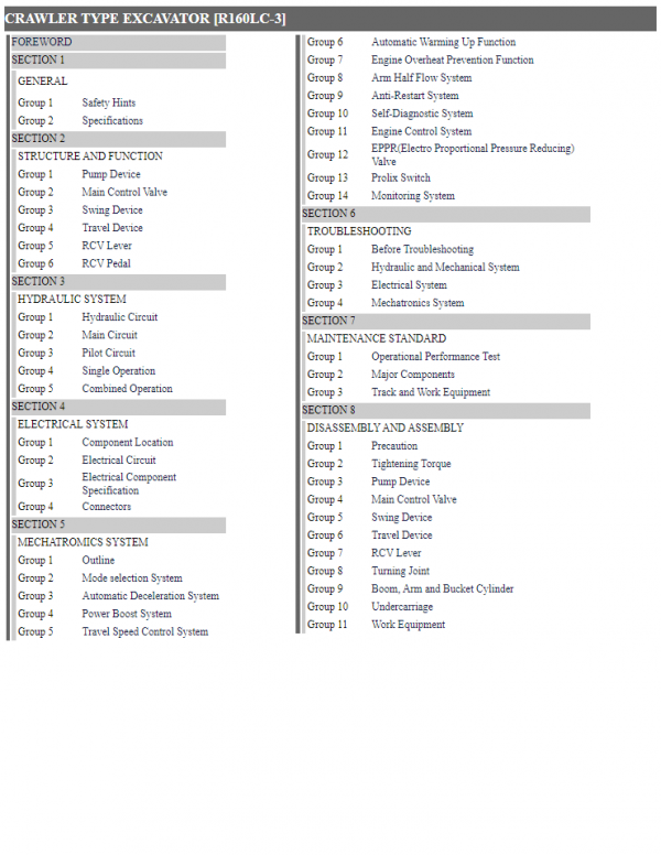 Hyundai CERES Heavy Equipment Service Manual Updated 04.2021 Offline DVD 12