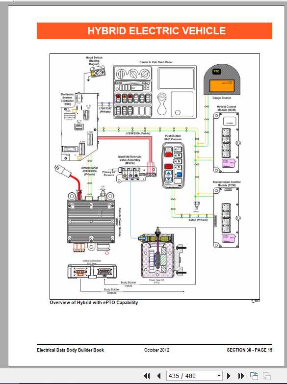 International Body Builder Electrical Guide Book 3
