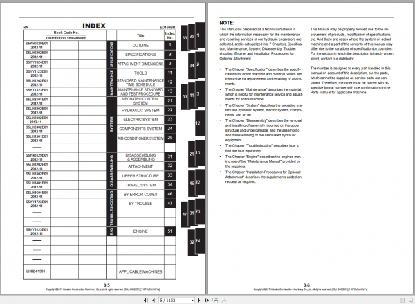 Kobelco Hydraulic Excavator ED160BR NA Shop Manual S5LH0002E01 2