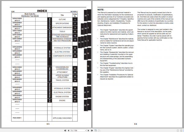 Kobelco Hydraulic Excavator SK10SR 2E Shop Manual S5PA0009E01 2