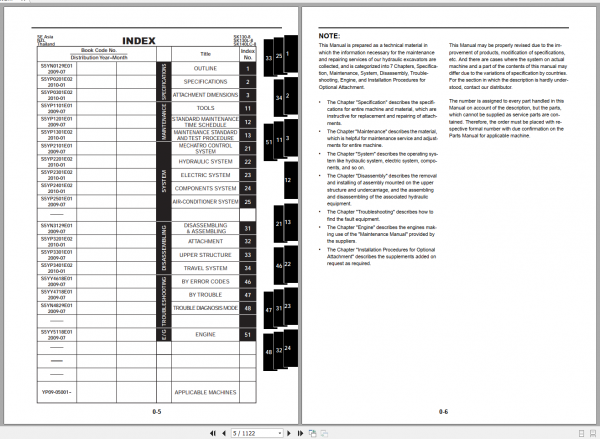 Kobelco Hydraulic Excavator SK130 8 SK140LC 8 Shop Manual S5YP0001E02 2