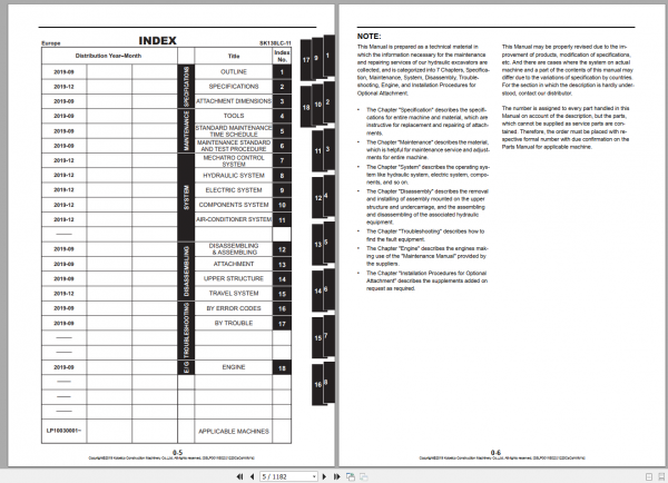 Kobelco Hydraulic Excavator SK130LC 11 2019 Shop Manual S5LP0011E02 2