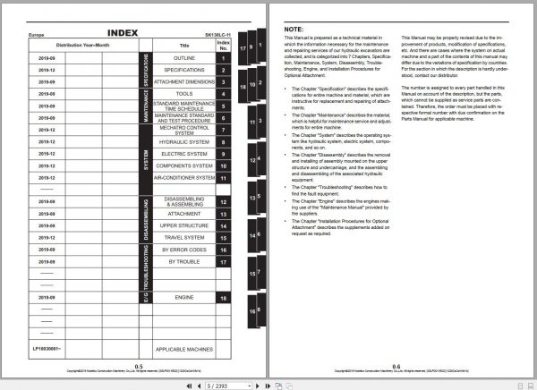 Kobelco Hydraulic Excavator SK130LC 11 EU 2019 S5LP0011E02 Shop Manual 2