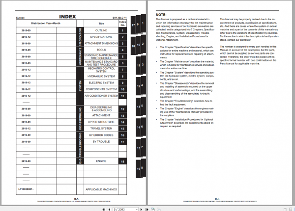 Kobelco Hydraulic Excavator SK130LC 11 EU 2019 Shop Manual S5LP0011E02 2