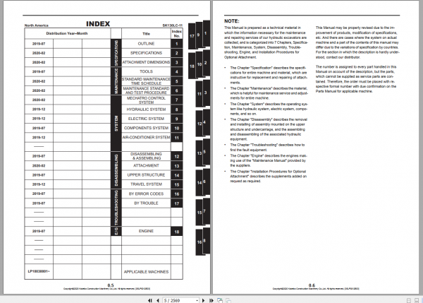 Kobelco Hydraulic Excavator SK130LC 11 Shop Manual S5LP0012E03 2
