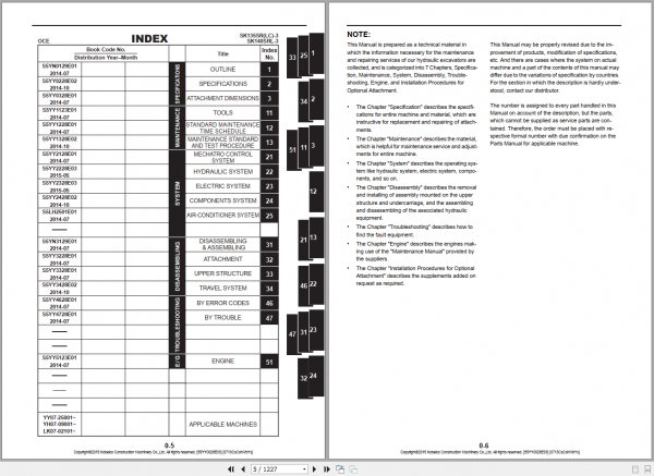 Kobelco Hydraulic Excavator SK135 SRLC 3 SK140SRLC 3 Shop Manual S5YY0028E03 2