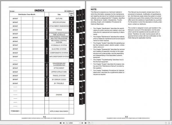 Kobelco Hydraulic Excavator SK140SRLC 7 Shop Manual S5YY0028E03 2