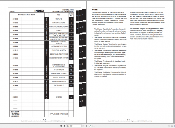 Kobelco Hydraulic Excavator SK210NLC SK240SN 10E EU 2020 Shop Manual S5YN0069E03 2