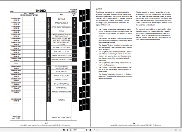 Kobelco Hydraulic Excavator SK225SRLC 2 Shop Manual S5YB0012E01 2