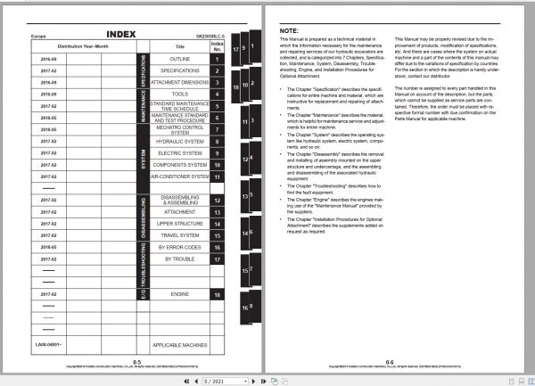 Kobelco Hydraulic Excavator SK230SRLC 5 EU Shop Manual S5YF0019E03 2