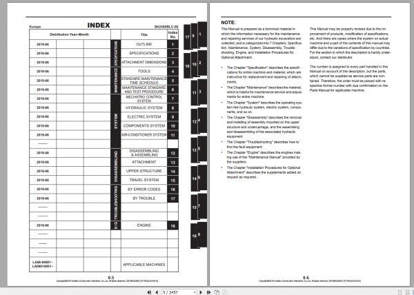Kobelco Hydraulic Excavator SK230SRLC 5E EU Shop Manual S5YB0024E01 2