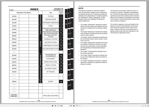 Kobelco Hydraulic Excavator SK270SRLC 5E SK270SRNLC 5E Shop Manual S5YF0024E02 2