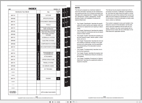 Kobelco Hydraulic Excavator SK500LC 10 ANZ 2019 Shop Manual S5LS0028E03 2