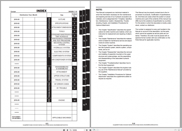 Kobelco Hydraulic Excavator SK500LC 10 EU 2019 Shop Manual S5LS0025E03 2