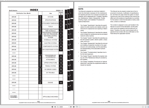 Kobelco Hydraulic Excavator SK500LC 10 NA 2019 Shop Manual S5LS0025E03 2