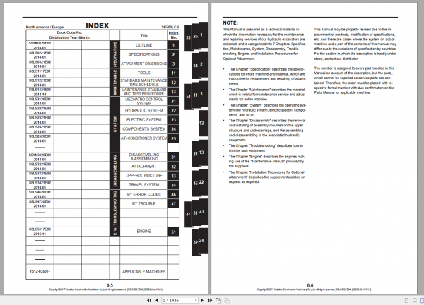 Kobelco Hydraulic Excavator SK500LC 9 NA Shop Manual S5LS0021E04 2