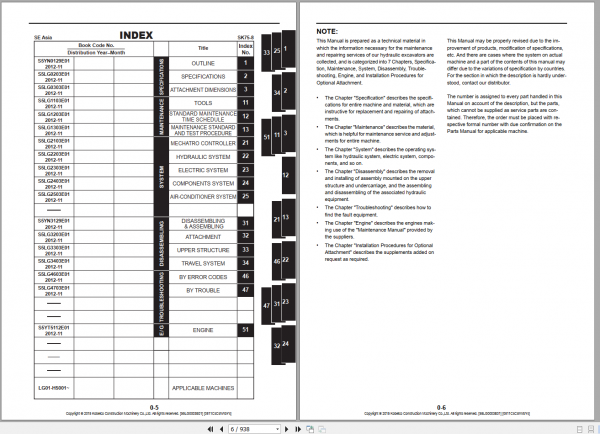 Kobelco Hydraulic Excavator SK75 8 Shop Manual S5LG0003E01 2
