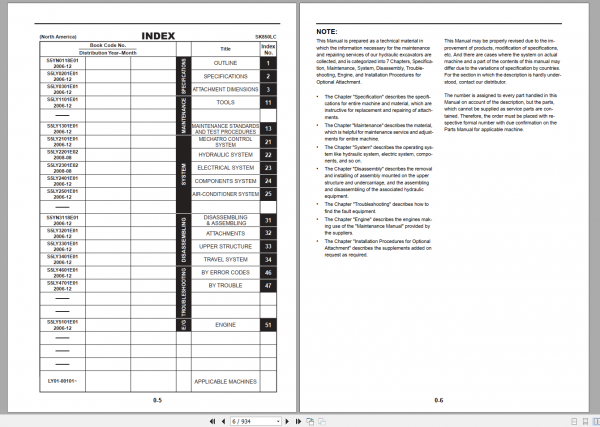 Kobelco Hydraulic Excavator SK850LC 8 NA Shop Manual S5LY0001E02 2