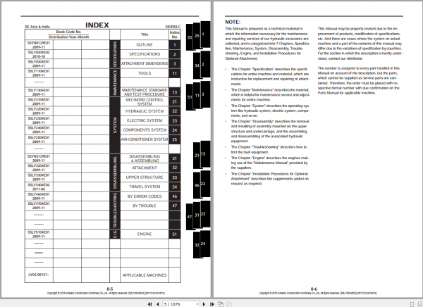 Kobelco Hydraulic Excavator SK850LC 8 SEAs IDn Shop Manual S5LY0004E03 2