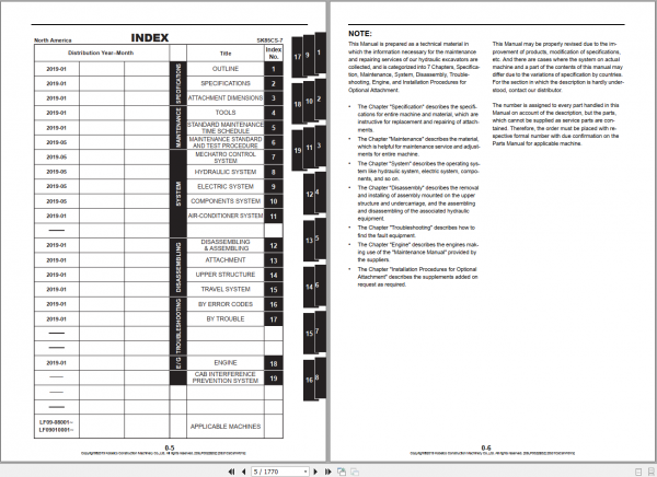 Kobelco Hydraulic Excavator SK85CS 7 EU Shop Manual S5LF0022E02 2