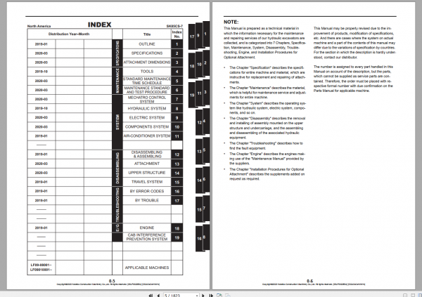 Kobelco Hydraulic Excavator SK85CS 7 NA Shop Manual S5LF0022E04 2