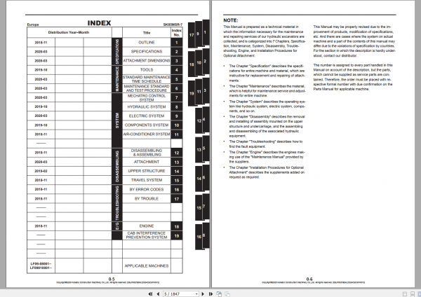 Kobelco Hydraulic Excavator SK85MSR 7 EU Shop Manual S5LF0021E04 2