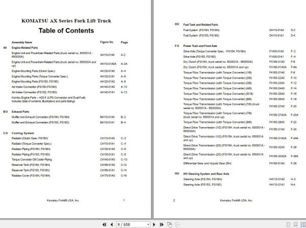 Komatsu Forklift Truck AX Series FG1518HS 16 Parts Book PM078 MC 2