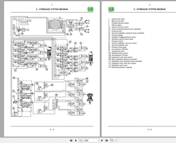 Merlo ROTO 38.14 IMS 400 up to SAV C037141 Diagnostic Manual EN 2