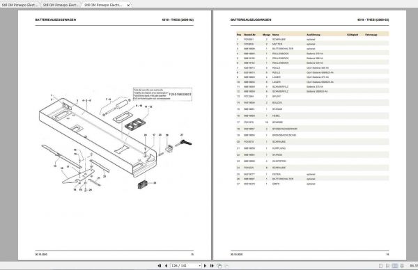 Still OM Pimespo Electric Reach Truck THESI Spare Parts List DE 2