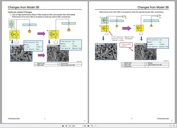 Sumimoto Hydraulic Excavator 4.09GB PDF DVD Operators Service and Part Manual 4