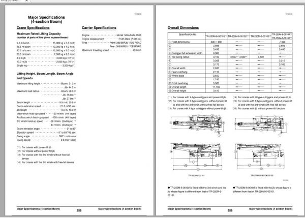 Tadano Rough Terrain Crane TR 250M 6 Serial FB1292 Operation Maintenance Manual 2